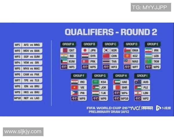 2026年世界杯全新布局解析:历史首次三国联办,全球赛事将如何变革